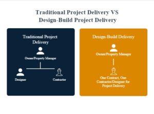 Traditional project delivery vs Design Build project delivery Blog